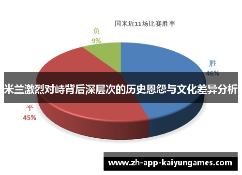 米兰激烈对峙背后深层次的历史恩怨与文化差异分析 米兰激烈对峙背后深层次的历史恩怨与文化差异分析