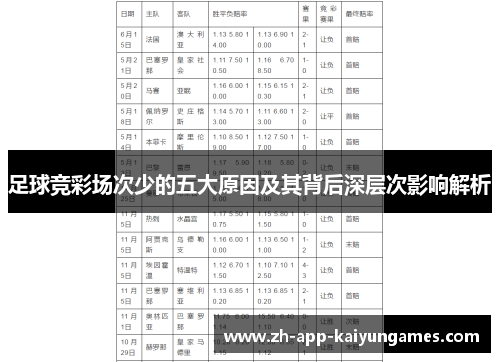 足球竞彩场次少的五大原因及其背后深层次影响解析 足球竞彩场次少的五大原因及其背后深层次影响解析