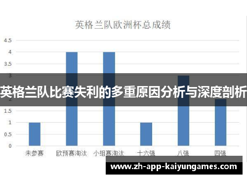 英格兰队比赛失利的多重原因分析与深度剖析 英格兰队比赛失利的多重原因分析与深度剖析