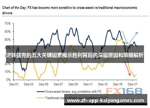 逆转捷克的五大关键因素揭示胜利背后的深层原因和策略解析
