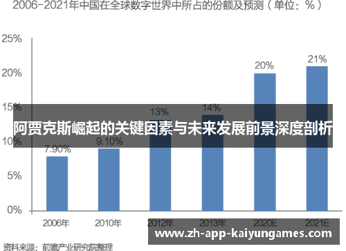 阿贾克斯崛起的关键因素与未来发展前景深度剖析 阿贾克斯崛起的关键因素与未来发展前景深度剖析