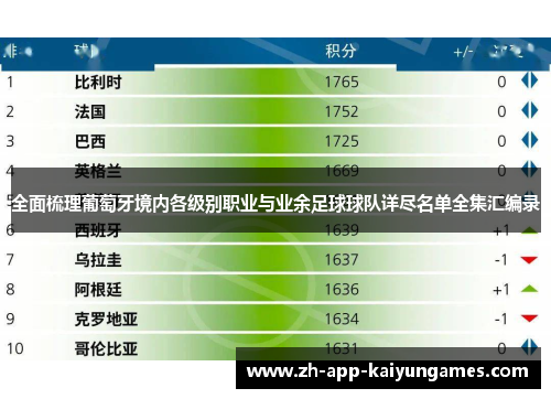 全面梳理葡萄牙境内各级别职业与业余足球球队详尽名单全集汇编录 全面梳理葡萄牙境内各级别职业与业余足球球队详尽名单全集汇编录