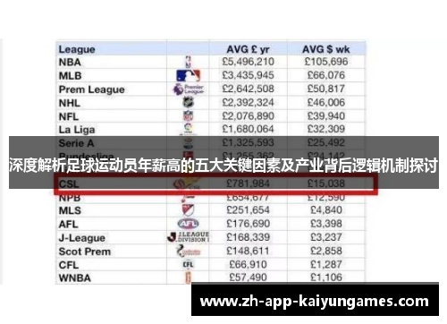 深度解析足球运动员年薪高的五大关键因素及产业背后逻辑机制探讨 深度解析足球运动员年薪高的五大关键因素及产业背后逻辑机制探讨
