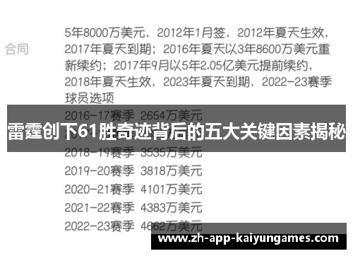 雷霆创下61胜奇迹背后的五大关键因素揭秘 雷霆创下61胜奇迹背后的五大关键因素揭秘