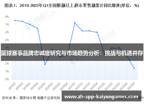 篮球赛事品牌忠诚度研究与市场趋势分析:挑战与机遇并存 篮球赛事品牌忠诚度研究与市场趋势分析:挑战与机遇并存