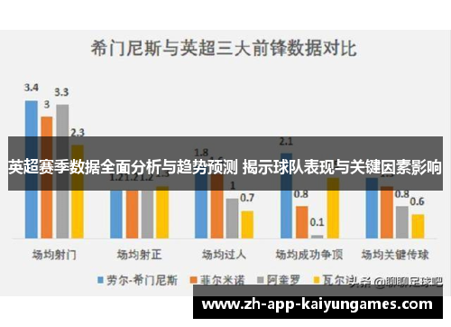 英超赛季数据全面分析与趋势预测 揭示球队表现与关键因素影响